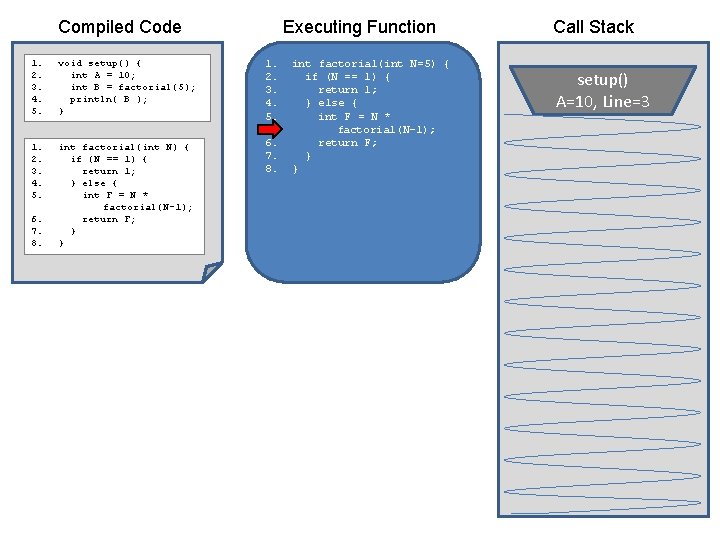 Compiled Code 1. 2. 3. 4. 5. void setup() { int A = 10;