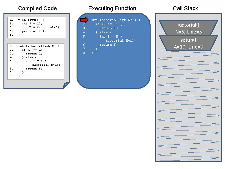 Compiled Code 1. 2. 3. 4. 5. void setup() { int A = 10;