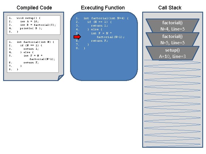 Compiled Code 1. 2. 3. 4. 5. void setup() { int A = 10;