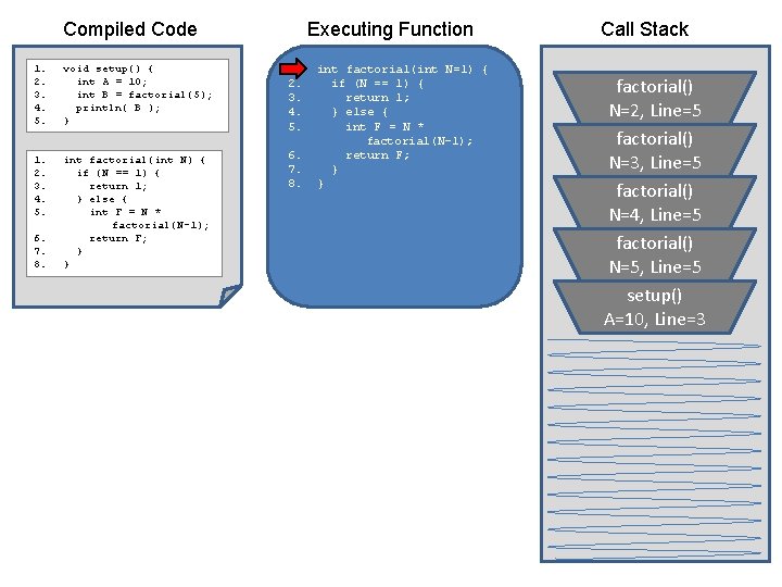 Compiled Code 1. 2. 3. 4. 5. void setup() { int A = 10;