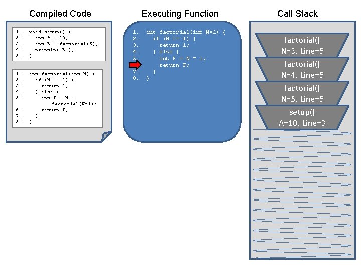 Compiled Code 1. 2. 3. 4. 5. void setup() { int A = 10;