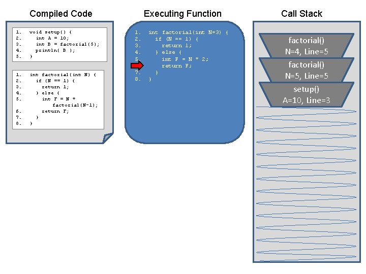 Compiled Code 1. 2. 3. 4. 5. void setup() { int A = 10;