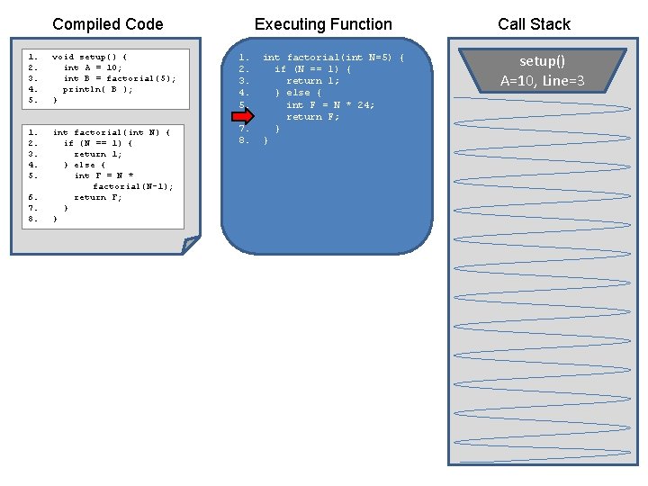 Compiled Code 1. 2. 3. 4. 5. void setup() { int A = 10;