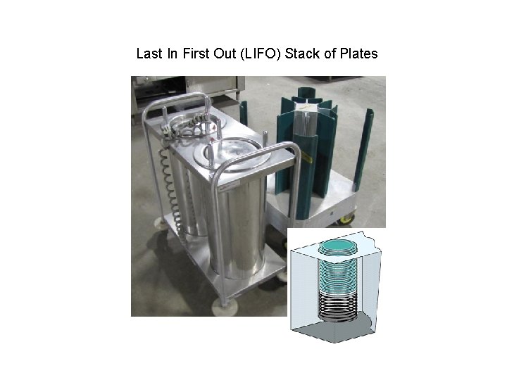 Last In First Out (LIFO) Stack of Plates 