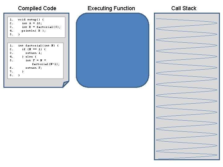 Compiled Code 1. 2. 3. 4. 5. void setup() { int A = 10;