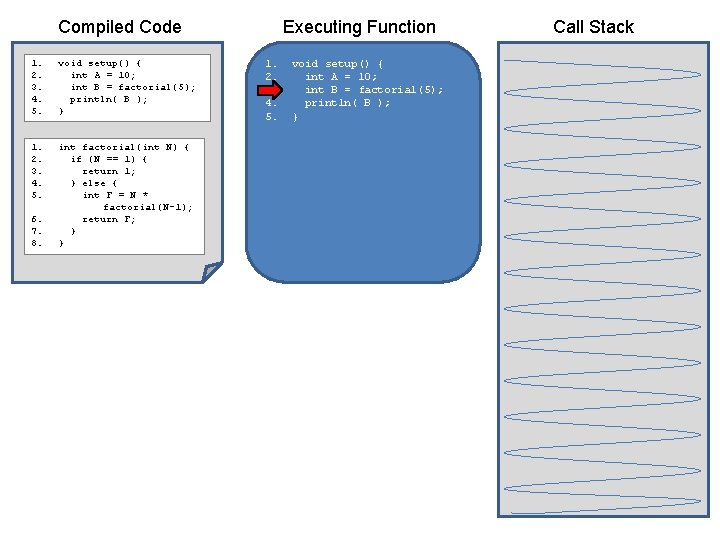 Compiled Code 1. 2. 3. 4. 5. void setup() { int A = 10;