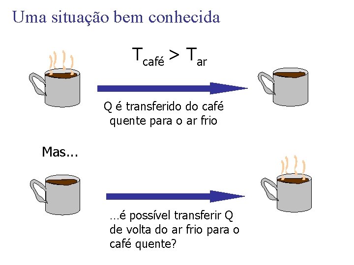 Uma situação bem conhecida Tcafé > Tar Q é transferido do café quente para