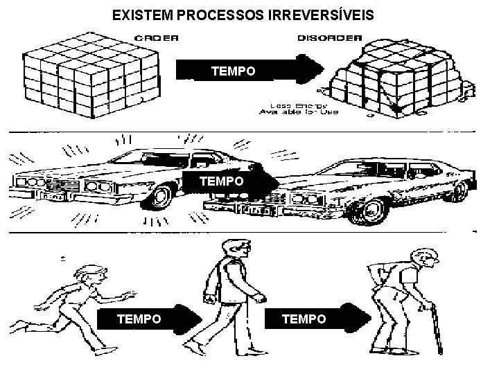 EXISTEM PROCESSOS IRREVERSÍVEIS TEMPO 