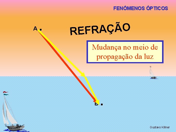 FENÔMENOS ÓPTICOS A . O Ã Ç A R F E R Mudança no