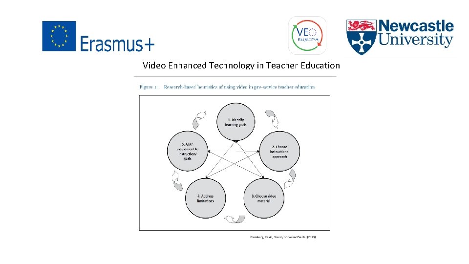 Video Enhanced Technology in Teacher Education 