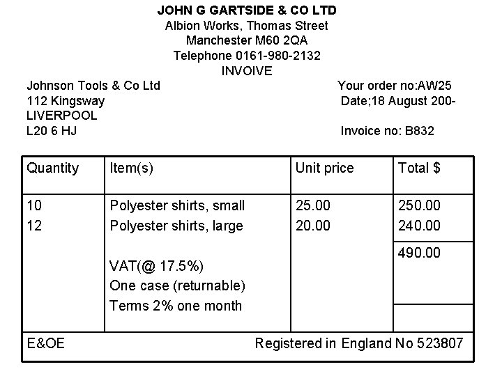 JOHN G GARTSIDE & CO LTD Albion Works, Thomas Street Manchester M 60 2