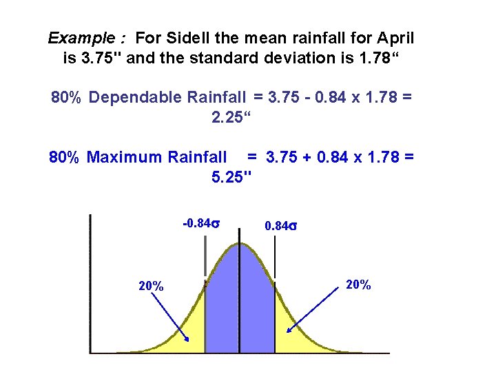 Example : For Sidell the mean rainfall for April is 3. 75" and the