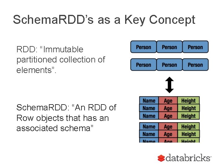 Schema. RDD’s as a Key Concept RDD: “Immutable partitioned collection of elements”. Schema. RDD: