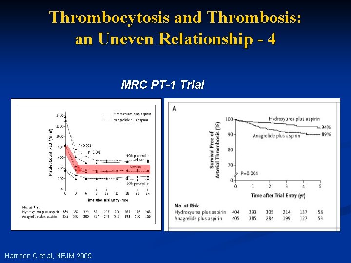 Thrombocytosis and Thrombosis: an Uneven Relationship - 4 MRC PT-1 Trial Harrison C et