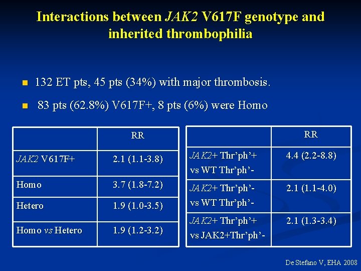 Interactions between JAK 2 V 617 F genotype and inherited thrombophilia n 132 ET
