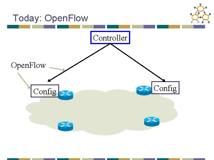 Today: Open. Flow Controller Open. Flow Config 