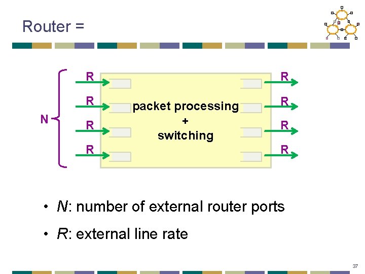 Router = R R N R R packet processing + switching R R •