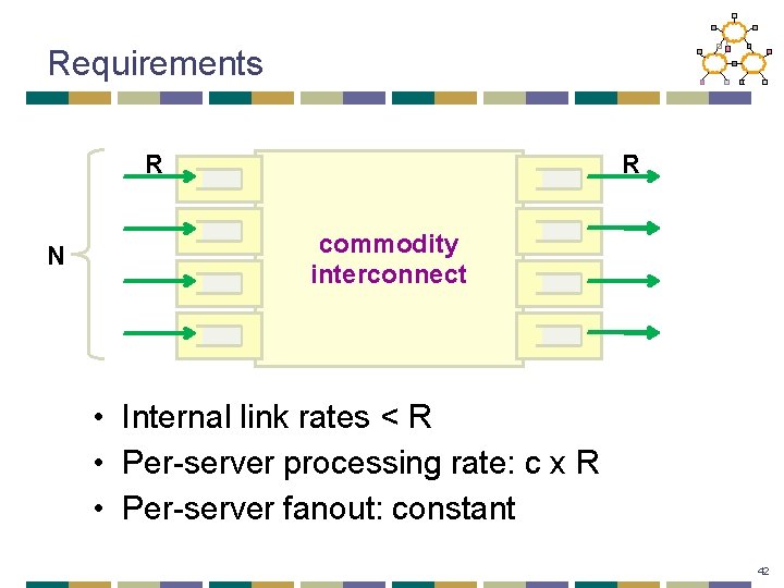 Requirements R N R commodity interconnect • Internal link rates < R • Per-server