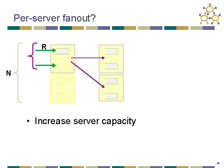 Per-server fanout? R N • Increase server capacity 49 