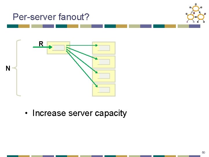 Per-server fanout? R N • Increase server capacity 50 