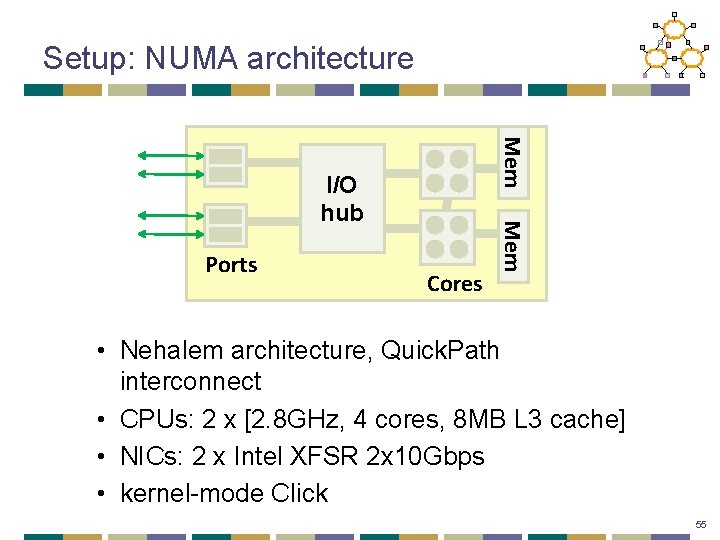 Setup: NUMA architecture Mem Ports Cores Mem I/O hub • Nehalem architecture, Quick. Path