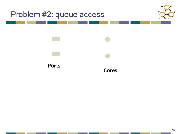 Problem #2: queue access Ports Cores 59 