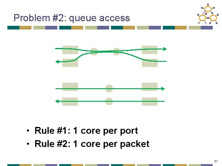 Problem #2: queue access • Rule #1: 1 core per port • Rule #2: