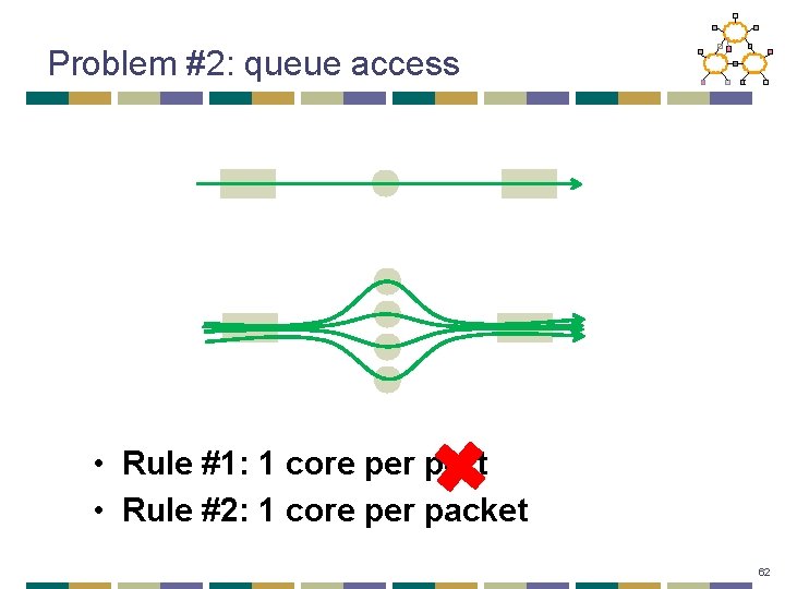 Problem #2: queue access • Rule #1: 1 core per port • Rule #2: