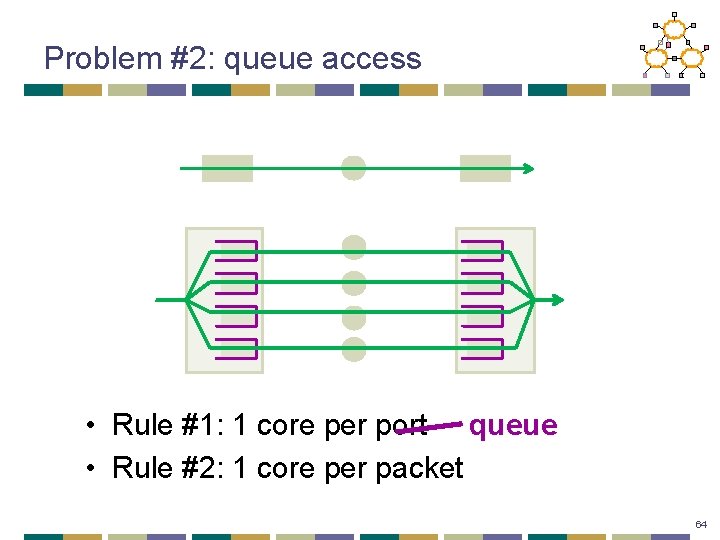 Problem #2: queue access • Rule #1: 1 core per port queue • Rule