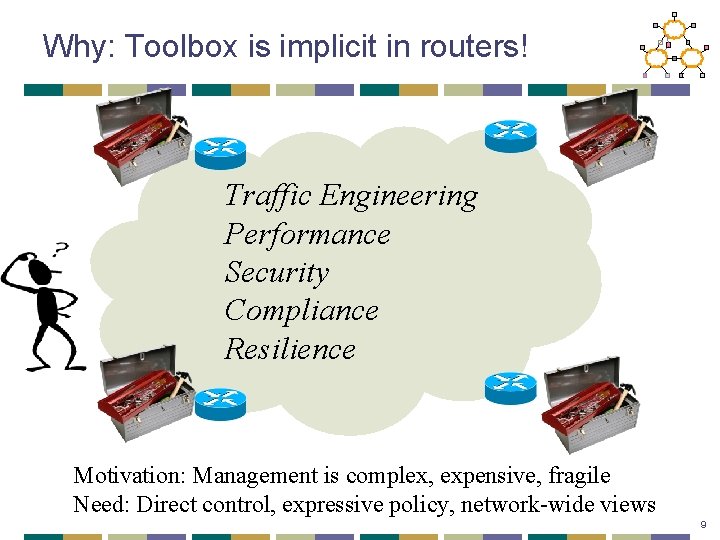 Why: Toolbox is implicit in routers! Traffic Engineering Performance Security Compliance Resilience Motivation: Management