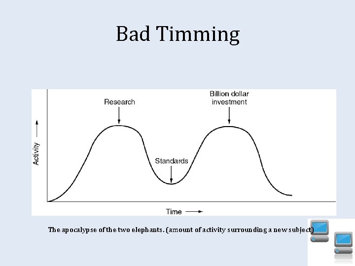 Bad Timming The apocalypse of the two elephants. (amount of activity surrounding a new