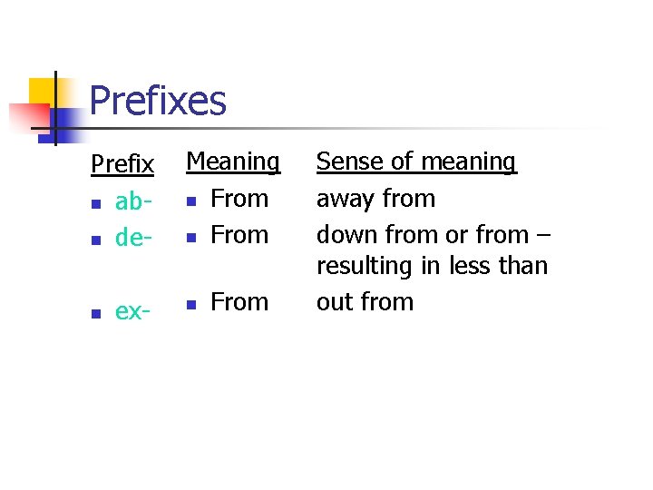 Prefixes Prefix n abn den ex- Meaning n From Sense of meaning away from