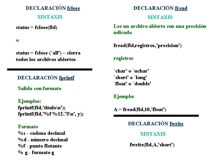 DECLARACIÓN fclose DECLARACIÓN fread SINTAXIS status = fclose(fid) o SINTAXIS Lee un archivo abierto