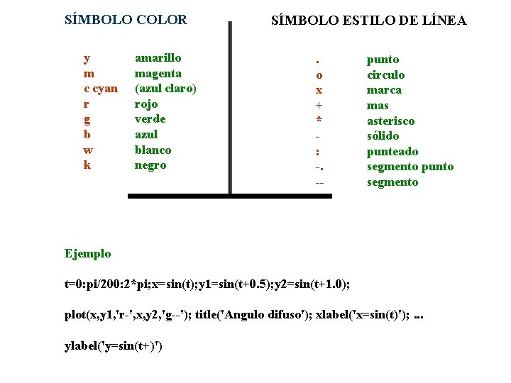 SÍMBOLO COLOR y m c cyan r g b w k amarillo magenta (azul