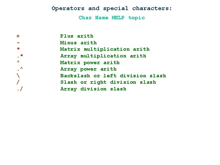 Operators and special characters: Char Name HELP topic + *. * ^. ^ 