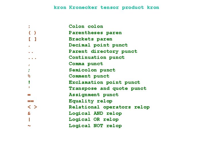 kron Kronecker tensor product kron : ( ) [ ]. . . , ;