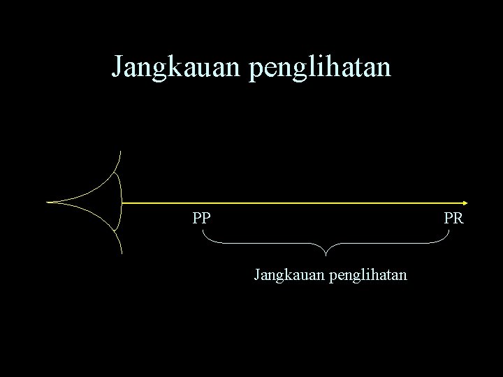 Jangkauan penglihatan PP PR Jangkauan penglihatan 