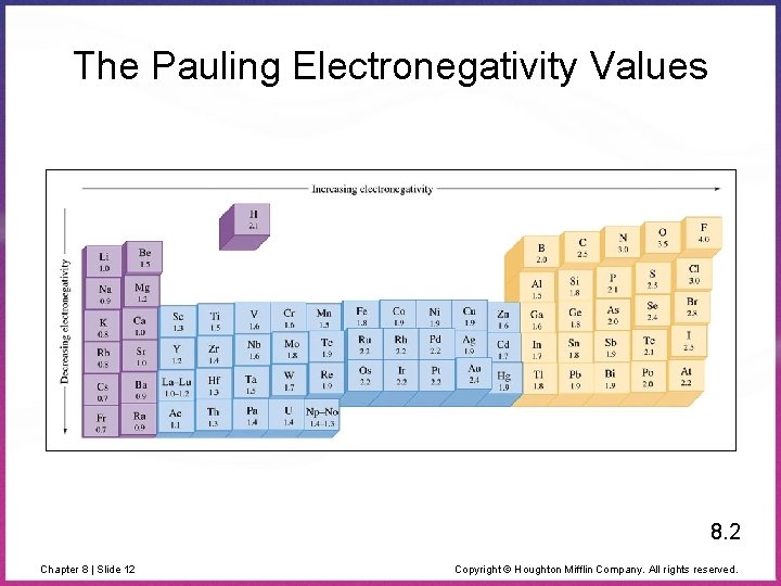 The Pauling Electronegativity Values 8. 2 Chapter 8 | Slide 12 Copyright © Houghton
