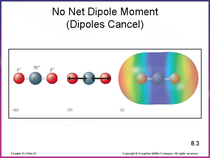 No Net Dipole Moment (Dipoles Cancel) 8. 3 Chapter 8 | Slide 21 Copyright