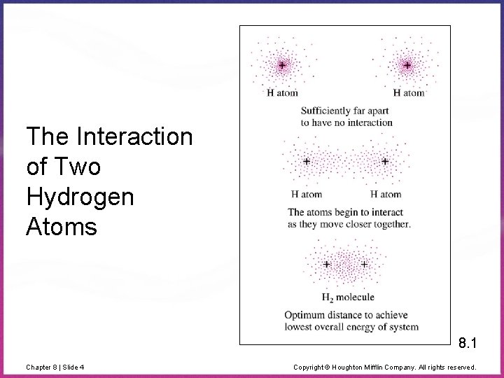 The Interaction of Two Hydrogen Atoms 8. 1 Chapter 8 | Slide 4 Copyright