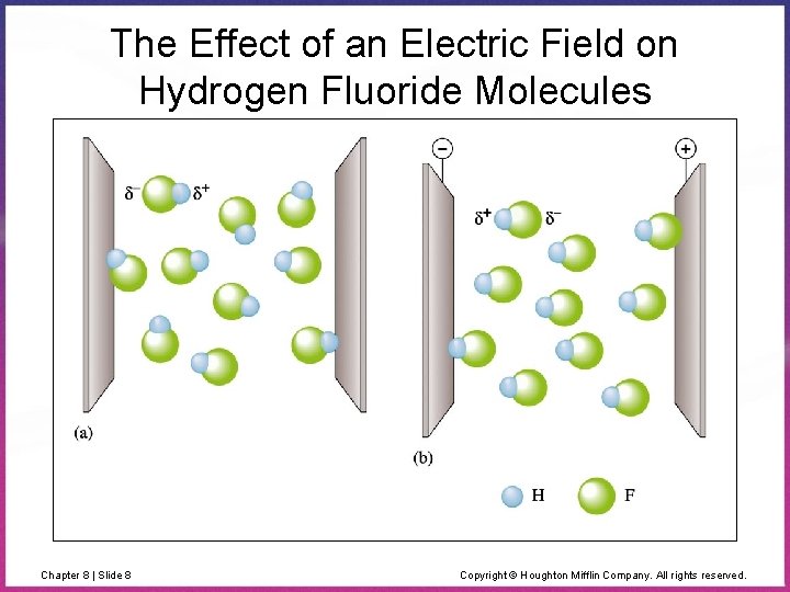 The Effect of an Electric Field on Hydrogen Fluoride Molecules Chapter 8 | Slide