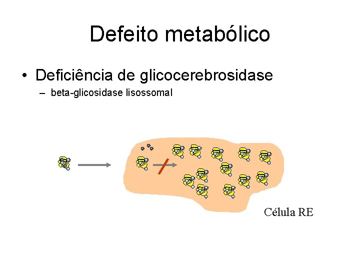Defeito metabólico • Deficiência de glicocerebrosidase – beta-glicosidase lisossomal Célula RE 