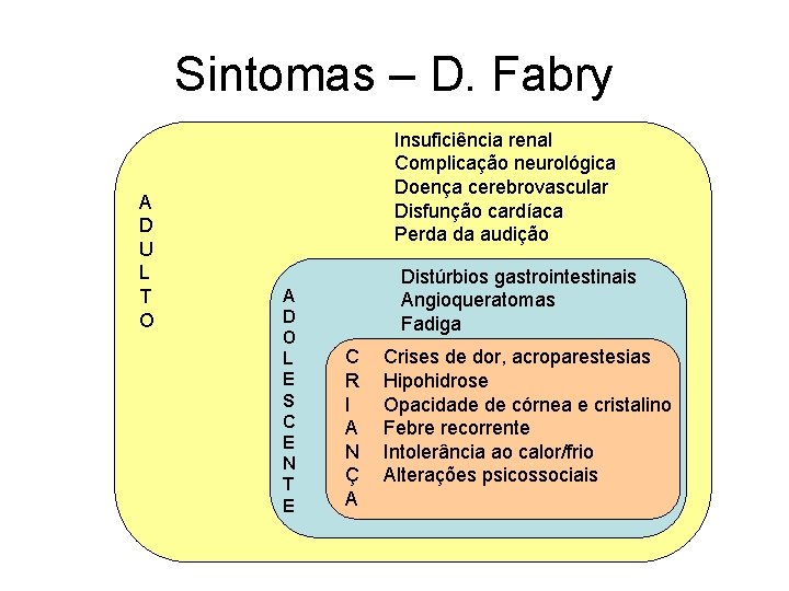 Sintomas – D. Fabry A D U L T O Insuficiência renal Complicação neurológica