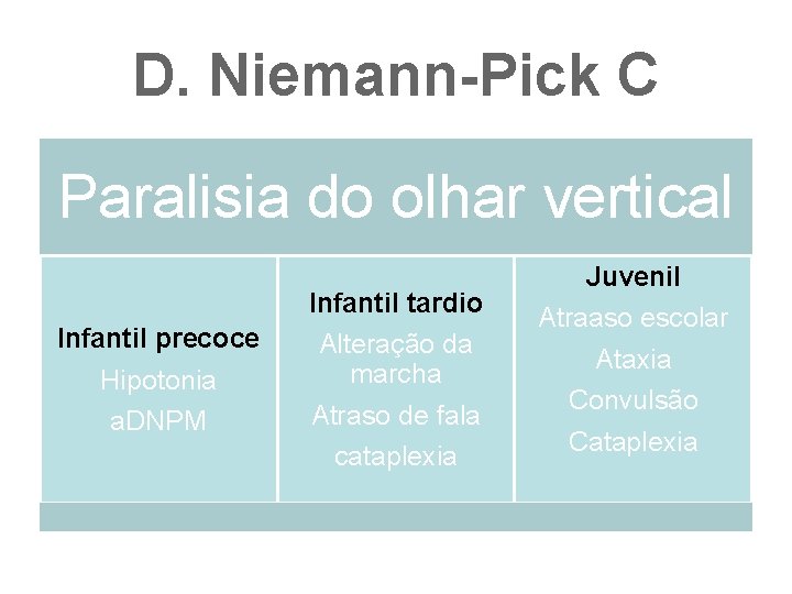 D. Niemann-Pick C Paralisia do olhar vertical Infantil precoce Hipotonia a. DNPM Infantil tardio
