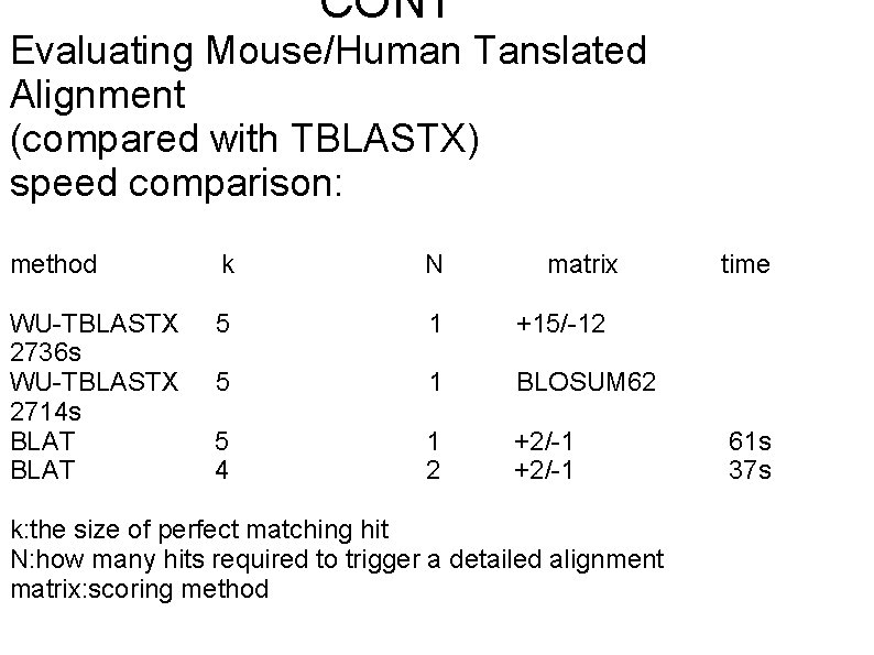 CONT Evaluating Mouse/Human Tanslated Alignment (compared with TBLASTX) speed comparison: method k N matrix