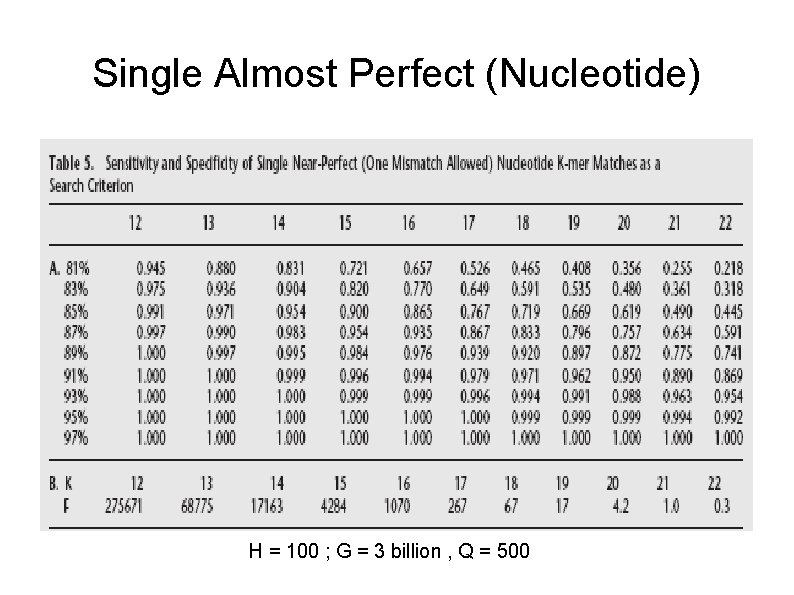 Single Almost Perfect (Nucleotide) H = 100 ; G = 3 billion , Q