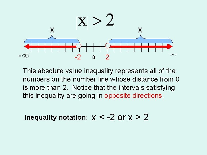 x x -2 0 2 This absolute value inequality represents all of the numbers