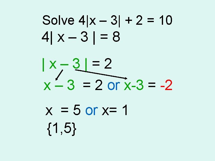 Solve 4|x – 3| + 2 = 10 4| x – 3 | =