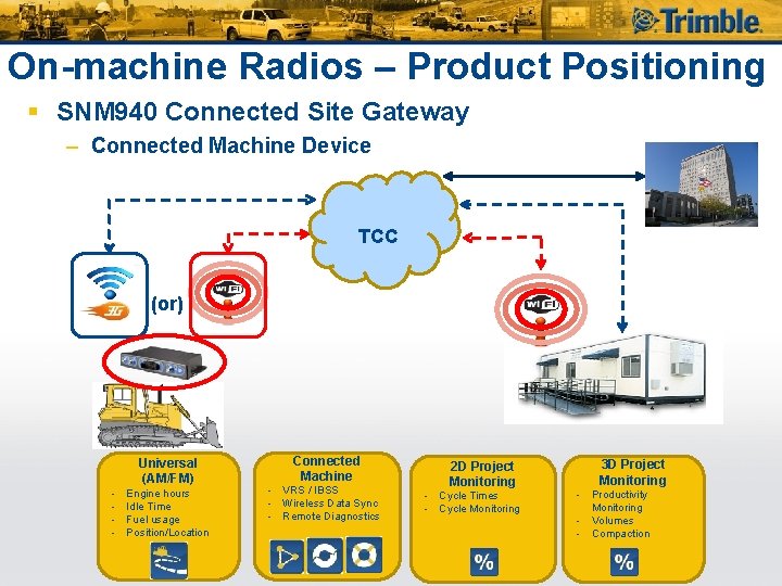 On-machine Radios – Product Positioning § SNM 940 Connected Site Gateway – Connected Machine