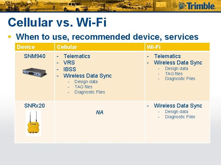 Cellular vs. Wi-Fi § When to use, recommended device, services Device SNM 940 Cellular